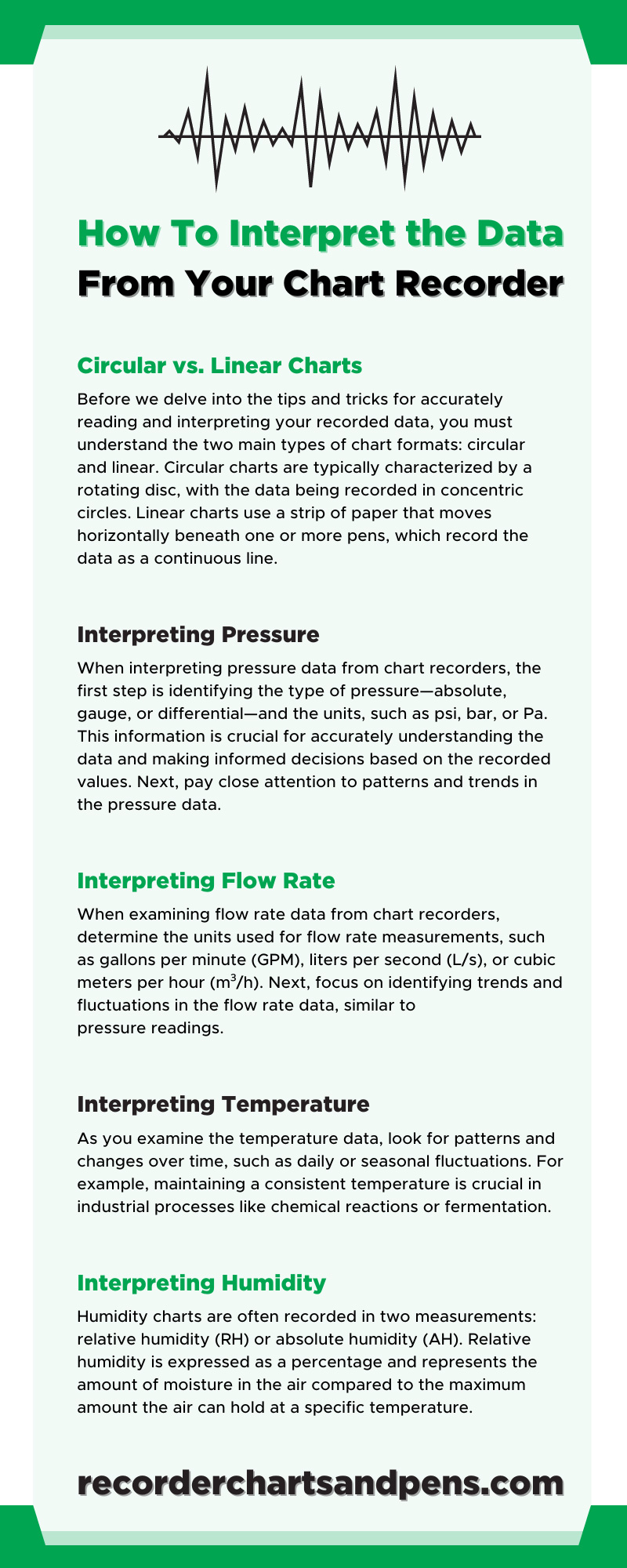 How To Interpret the Data From Your Chart Recorder