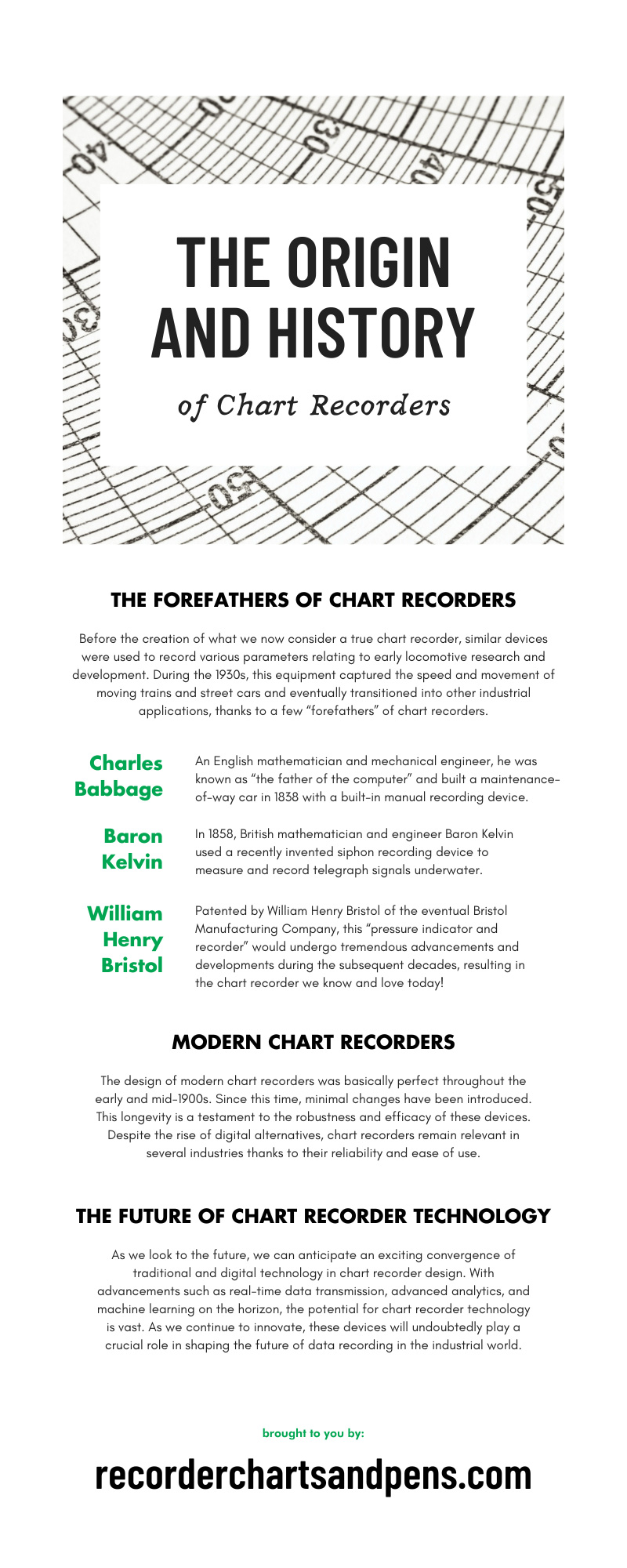 The Origin and History of Chart Recorders